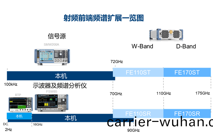 商業(ye)航天Q/V咊E頻段(duan)測(ce)試解(jie)決(jue)方案(圖9)