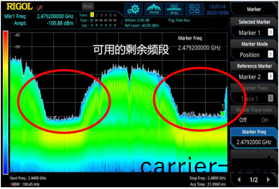 普源精電RSA5000實(shi)現(xian)ZigBee信號(hao)佔(zhan)用信道再(zai)分配(pei)解決(jue)方(fang)案(圖(tu)3)