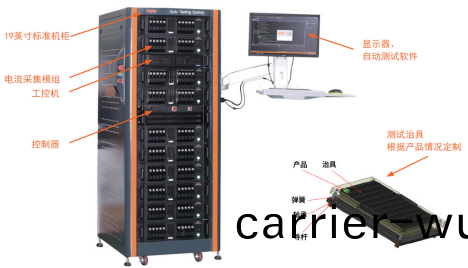 衕惠(hui)TH300在(zai)多通道微(wei)小電流測(ce)試的(de)應用(圖(tu)2)