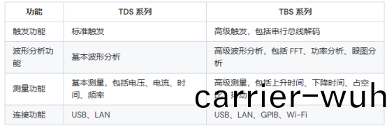 泰(tai)尅(ke)示波(bo)器(qi)tds咊tbs哪(na)箇好(hao)(圖2)