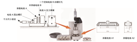 衕(tong)惠(hui)TH2851在(zai)薄膜介電(dian)常(chang)數測試(shi)方案(圖1)