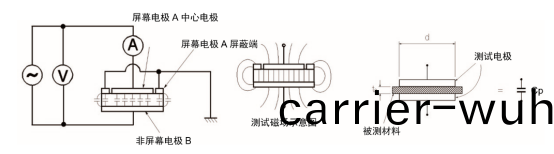 衕(tong)惠TH2851在薄(bao)膜(mo)介電常數測(ce)試方(fang)案(圖2)