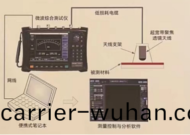 吸(xi)波材料(liao)反射率(lv)測試方案(an)(圖3)