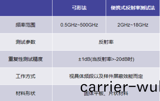 吸(xi)波(bo)材(cai)料(liao)反射(she)率測試方(fang)案(圖(tu)4)