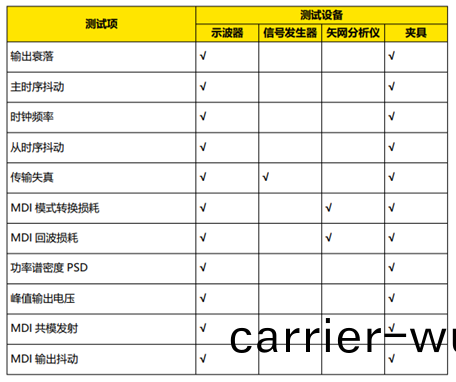 車(che)載(zai)以(yi)太網物理(li)層電(dian)氣(qi)接口一緻(zhi)性(xing)測(ce)試(圖(tu)4)