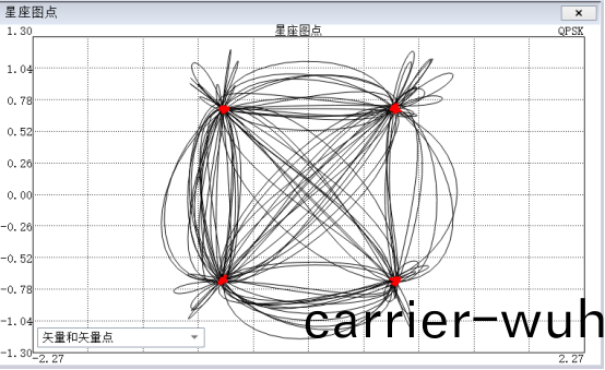 頻譜分(fen)析(xi)儀(yi)數字(zi)調(diao)製(圖(tu)4)