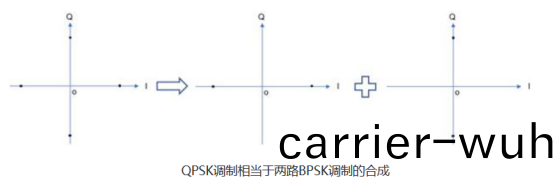 矢(shi)量(liang)信(xin)號源(yuan)IQ調(diao)製(圖(tu)4)