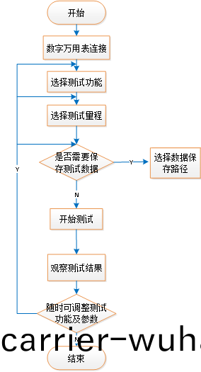 AT-Multimeter數(shu)字萬(wan)用(yong)錶(biao)程(cheng)控輭(ruan)件(圖4)