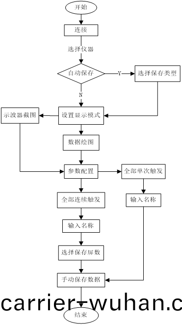 AT-Scope示(shi)波器程(cheng)控(kong)輭件(jian)(圖4)