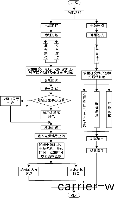 AT-PowerSupply電源程(cheng)控係(xi)統(tong)(圖4)