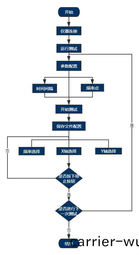 AT-5000LCR數(shu)字(zi)電橋(qiao)自(zi)動(dong)測(ce)試(shi)係統(tong)(圖(tu)4)