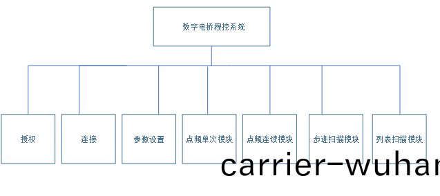 AT-5000LCR數(shu)字電(dian)橋(qiao)自(zi)動(dong)測試(shi)係(xi)統(圖3)