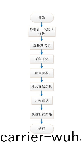 AT-EM靜(jing)電(dian)計(ji)程(cheng)控輭件(jian)(圖(tu)2)
