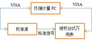 AT-3030數(shu)字(zi)萬用(yong)錶自動(dong)計(ji)量係統(圖(tu)4)