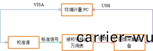 AT-3030數字(zi)萬(wan)用(yong)錶(biao)自(zi)動(dong)計量(liang)係統(圖(tu)6)