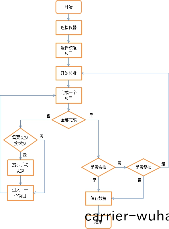 AT-3030數字萬用錶(biao)自(zi)動(dong)計量係統(tong)(圖(tu)7)