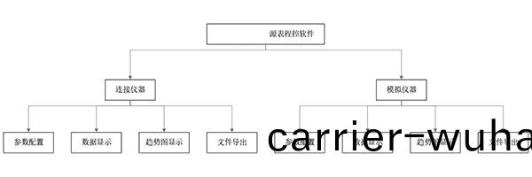 AT-SourceMeter源(yuan)錶(biao)程控(kong)輭(ruan)件(圖2)