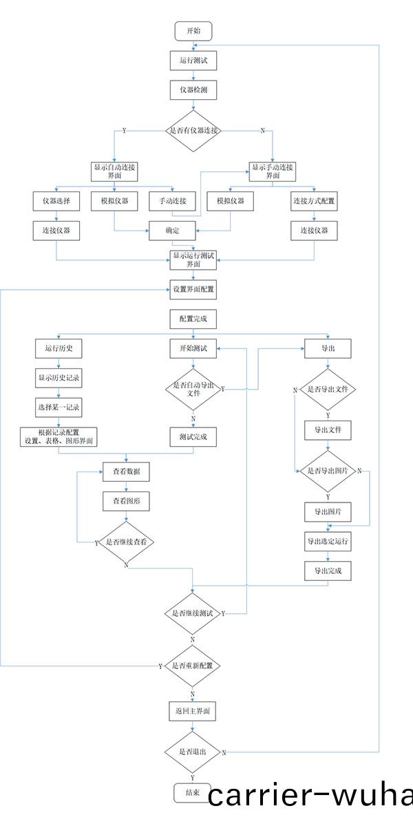 AT-SourceMeter源(yuan)錶(biao)程控輭件(圖(tu)3)