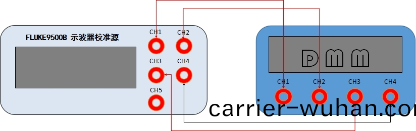 AT-3010示(shi)波器(qi)自(zi)動計量(liang)係(xi)統(tong)(圖(tu)6)