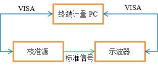 AT-3010示波(bo)器自(zi)動(dong)計量係統(圖5)