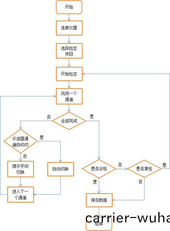 AT-3010示波(bo)器(qi)自(zi)動計(ji)量(liang)係(xi)統(tong)(圖8)