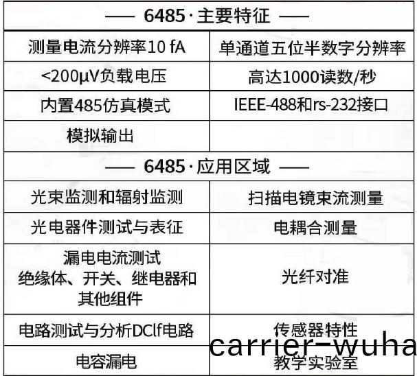 Keithley 6485 皮(pi)安(an)錶(biao)(圖(tu)1)
