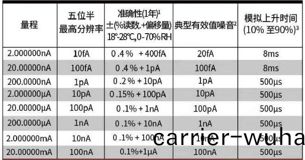 Keithley 6485 皮安錶(biao)(圖2)