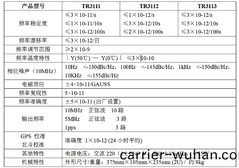 數(shu)英(ying)TR3000係列(lie)銣(ru)原(yuan)子頻率標準(圖1)
