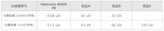 泰尅MSO6B在(zai)壓(ya)電傳(chuan)感器小(xiao)信號(hao)測試應用(yong)(圖(tu)1)