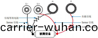 電池(chi)放電(dian)測試(shi)(圖1)
