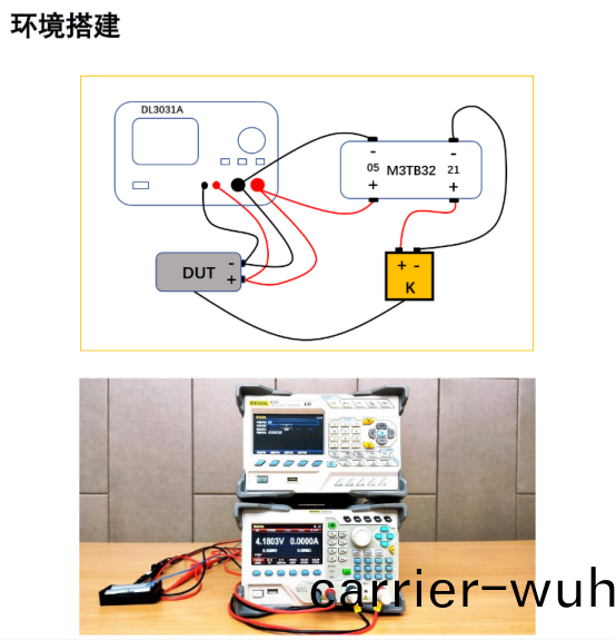 電池放(fang)電測試(圖2)