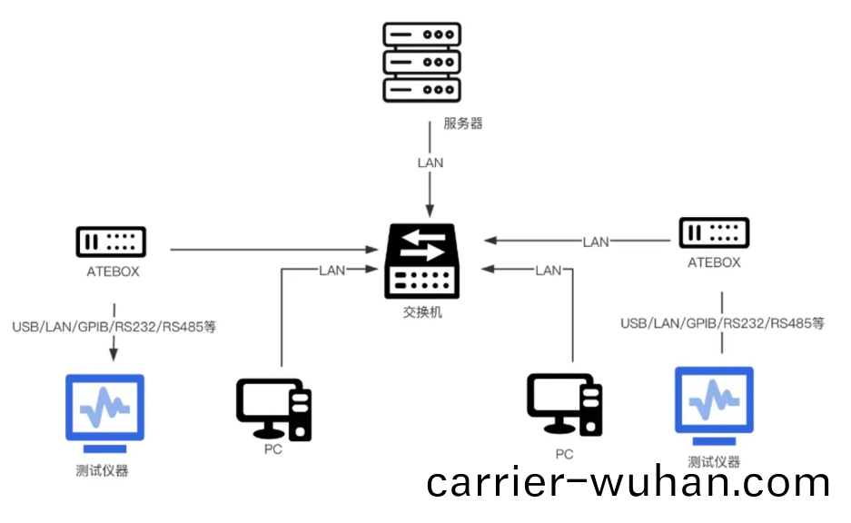 安泰(tai)測試2024年7月(yue)企(qi)業(ye)月(yue)報(bao)(圖6)