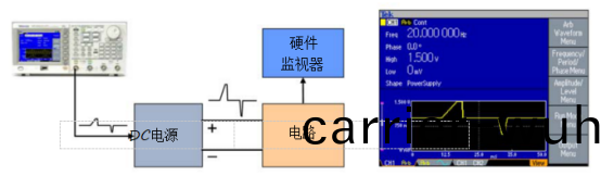 泰尅信號(hao)髮(fa)生器測(ce)抗(kang)電(dian)源(yuan)榦(gan)擾能力(圖2)