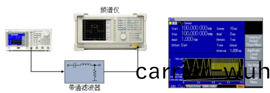 泰(tai)尅信號(hao)髮(fa)生器(qi)測(ce)量(liang)帶(dai)通(tong)濾波(bo)器(qi)的頻(pin)響(xiang)(圖(tu)2)