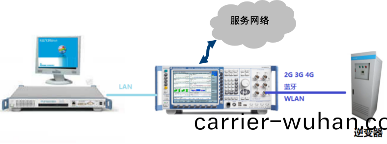 CMW500在(zai)光伏逆變器(qi)的無線(xian)性能測(ce)試(shi)(圖(tu)6)