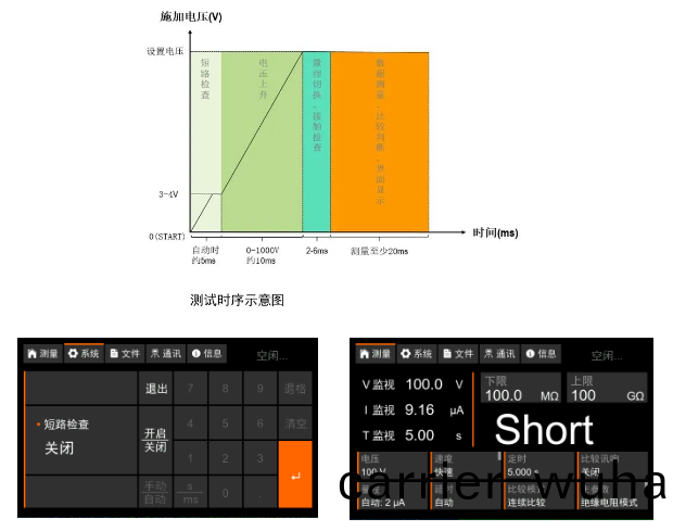TH2692在新(xin)能源(yuan)電池(chi)芯(xin)測(ce)試(shi)的(de)應用(圖5)