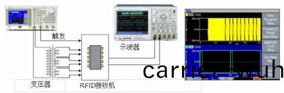 泰(tai)尅(ke)信(xin)號髮(fa)生器(qi)在RFID接(jie)收機(ji)IC功能測(ce)試(shi)(圖2)