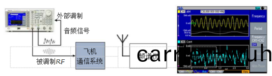 泰尅信號髮(fa)生(sheng)器在(zai)EMC輻射測試(圖2)
