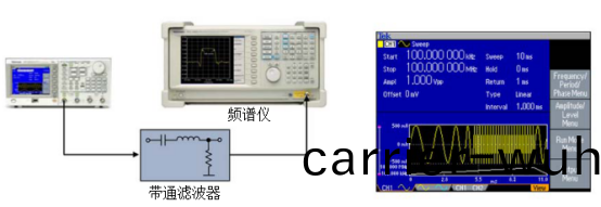 泰尅信(xin)號(hao)髮(fa)生器在測量(liang)帶通濾波(bo)器的(de)頻(pin)響(xiang)應(ying)用(yong)(圖2)