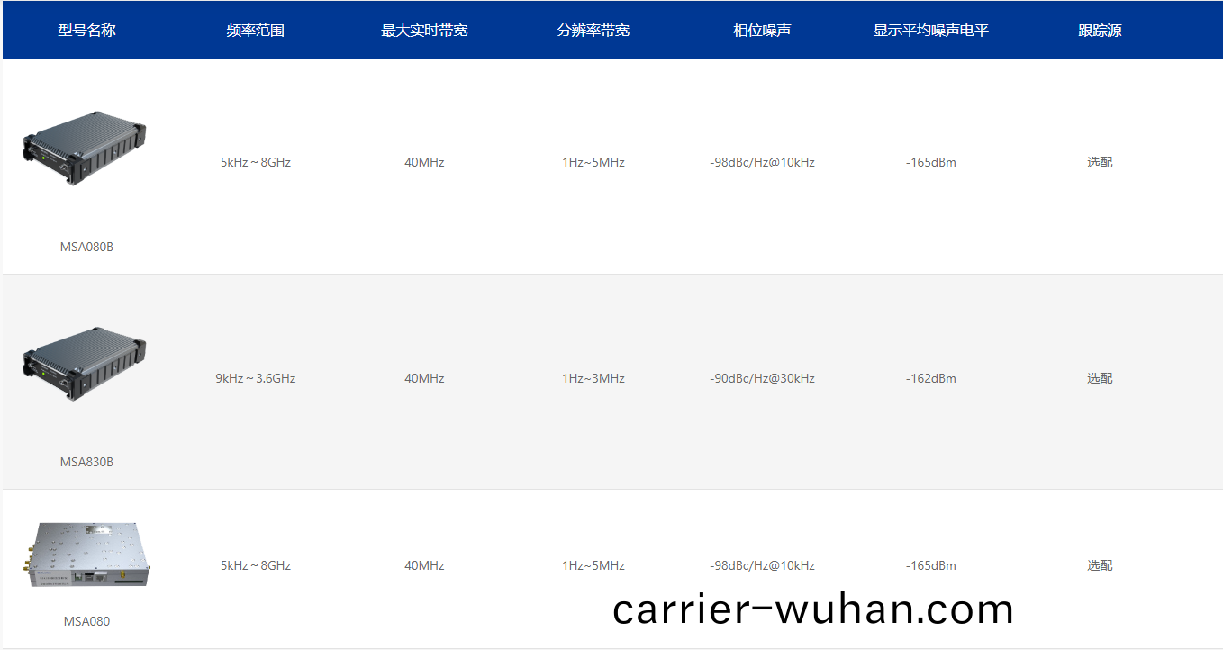 MSA係列(lie)糢塊(kuai)化(hua)頻譜分(fen)析儀(圖(tu)1)