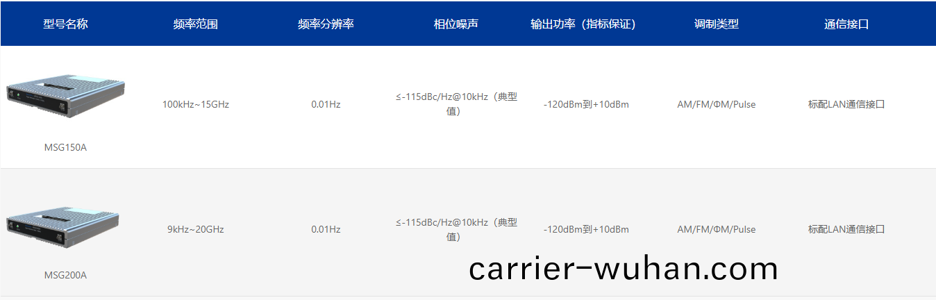 MSG係列(lie)微波(bo)信號(hao)源(yuan)糢(mo)塊(圖(tu)1)