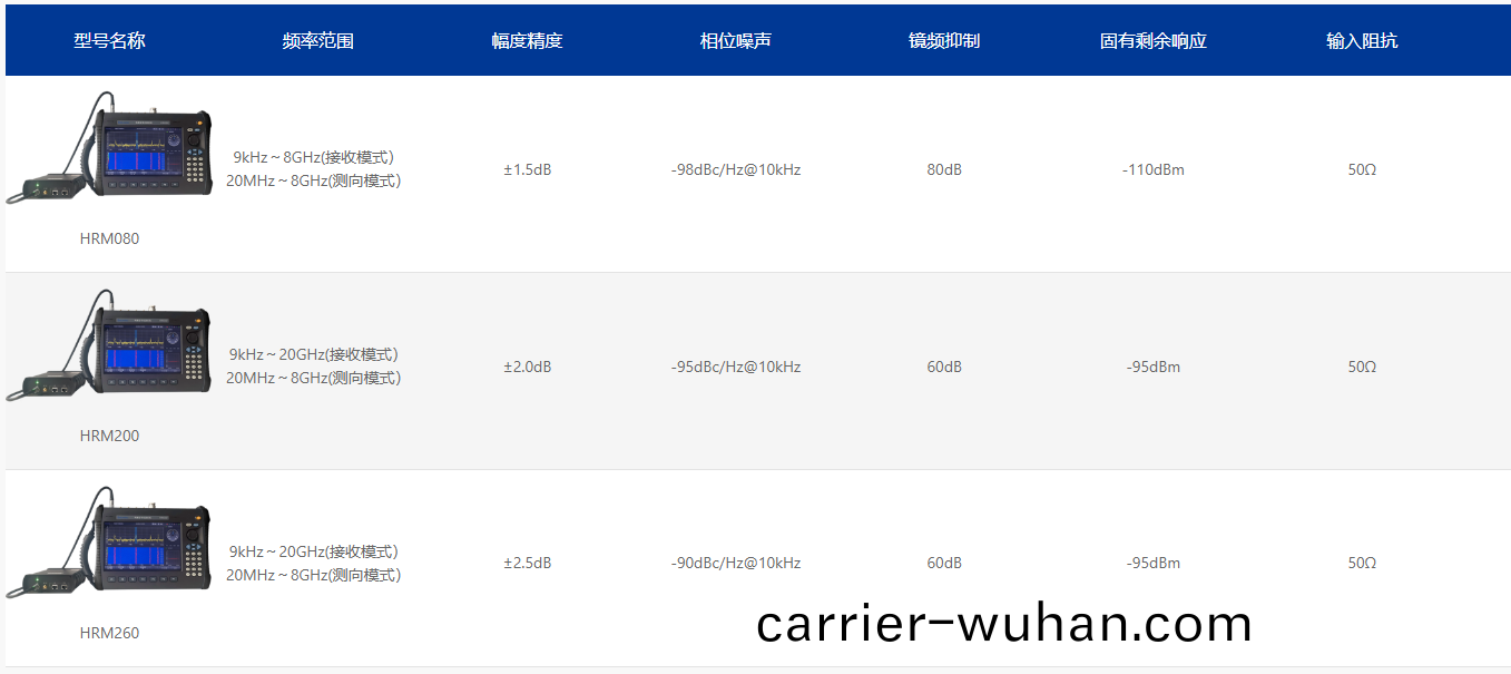 HRM係(xi)列(lie)保(bao)密(mi)安(an)全智(zhi)能檢(jian)査(zha)係統(圖1)