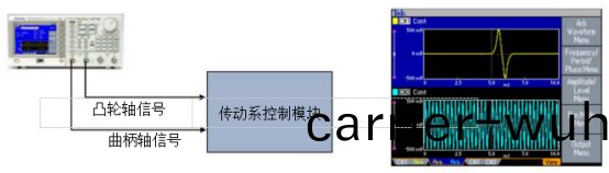 泰尅信號髮生器在髣(fang)真汽(qi)車(che)傳(chuan)感(gan)器信號的(de)應(ying)用(圖(tu)1)
