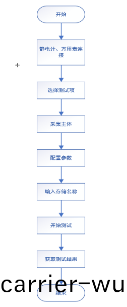 AT-EM-K納米髮(fa)電(dian)機程(cheng)控(kong)輭(ruan)件(圖(tu)6)