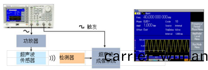 泰尅信號(hao)髮(fa)生器(qi)在(zai)測試(shi)超(chao)聲(sheng)波(bo)醫療(liao)器械(xie)中(zhong)應用(圖2)