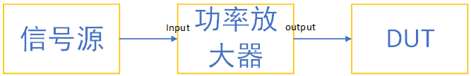 功率(lv)放(fang)大(da)器(qi)的(de)分類(lei)及應(ying)用(圖4)