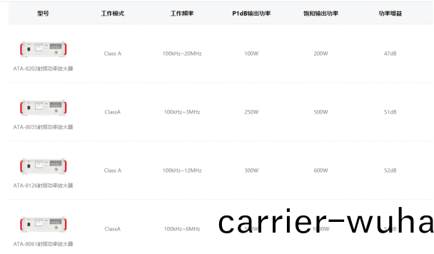 功率(lv)放(fang)大器的(de)分(fen)類(lei)及(ji)應用(yong)(圖(tu)5)