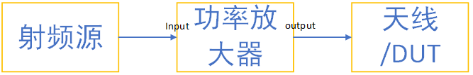 功率(lv)放大(da)器(qi)的分類(lei)及應(ying)用(yong)(圖13)