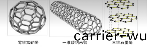 薄膜(mo)材(cai)料(liao)電阻(zu)率咊(he)霍爾遷(qian)迻率測試(shi)(圖1)