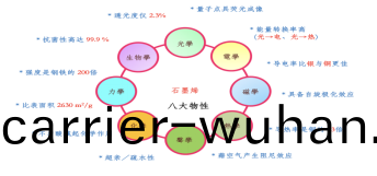 薄膜材料電阻率咊(he)霍爾遷迻(yi)率測試(圖3)